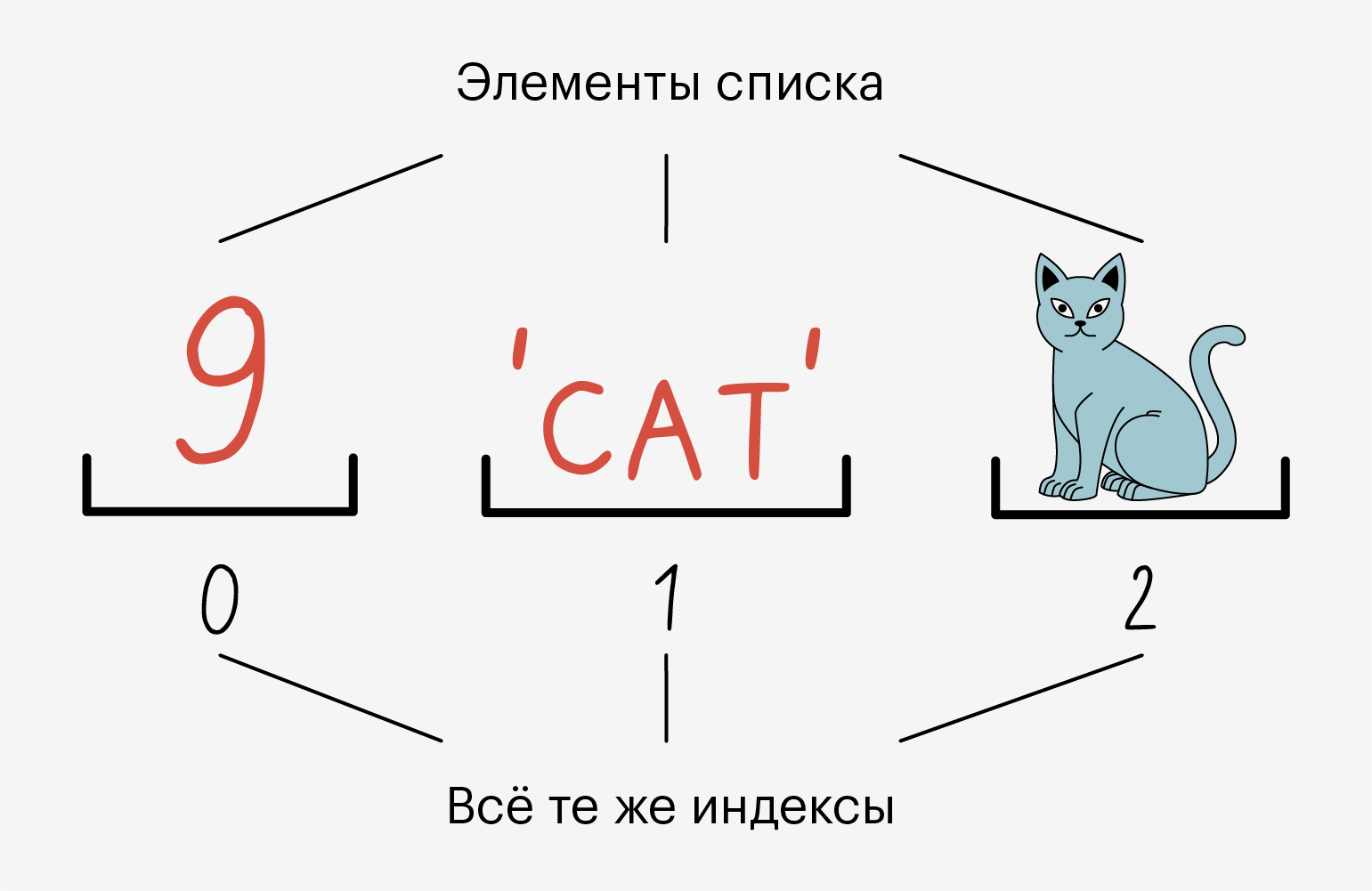 Вложенные генераторы списков python