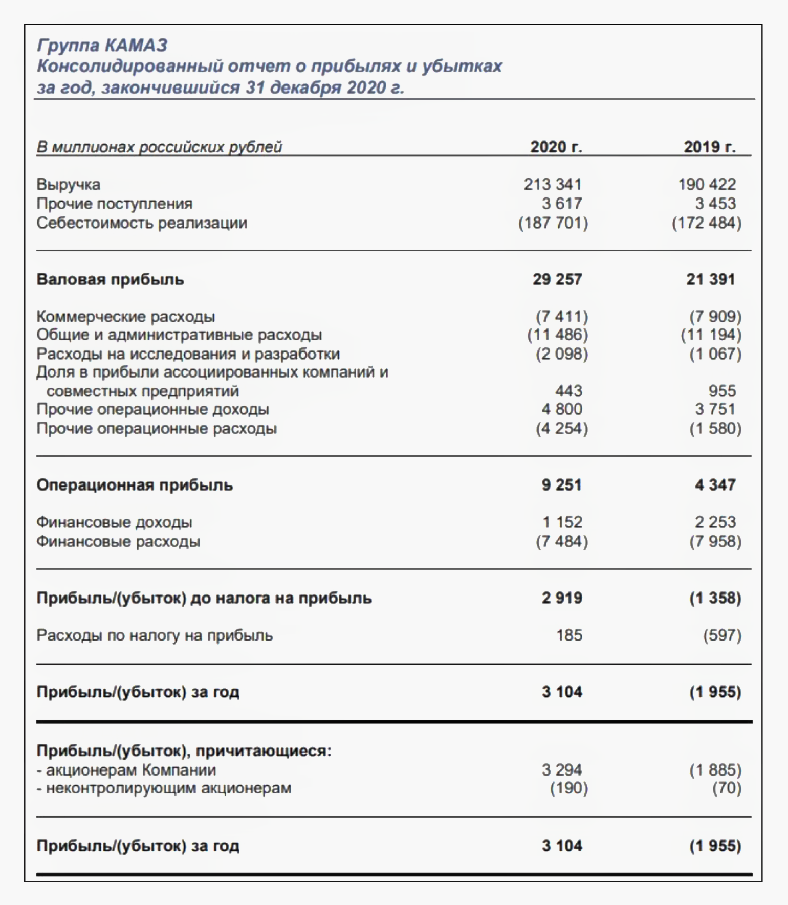 Отчет о финансовых результатах форма 2 и упрощенная форма отчета о результатах хозяйственной деятельности (скачать форму ОКУД 0710002)