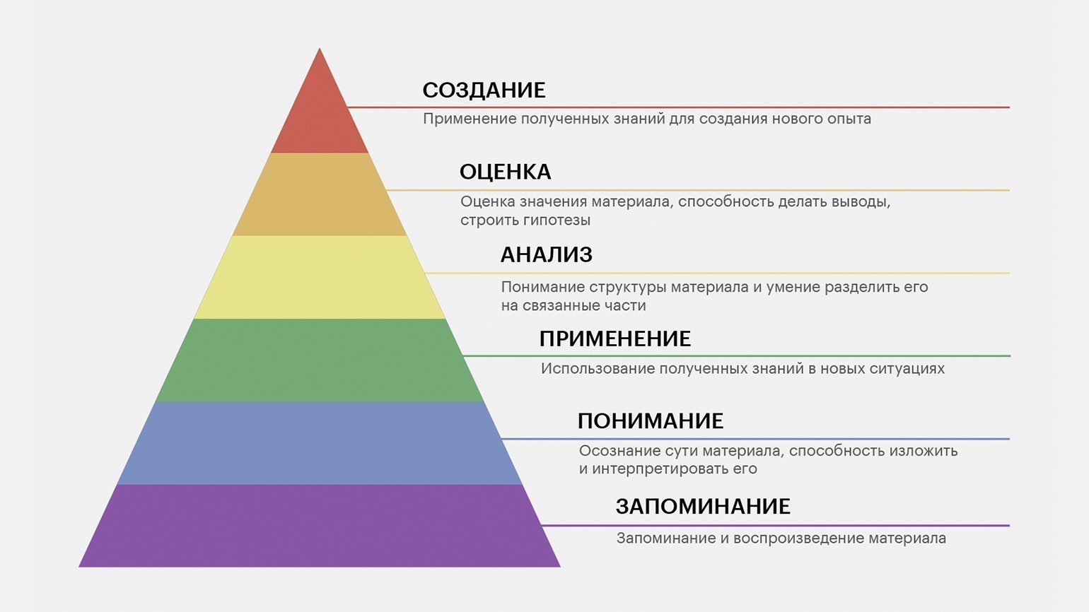 Что такое перевернутое обучение / Skillbox Media