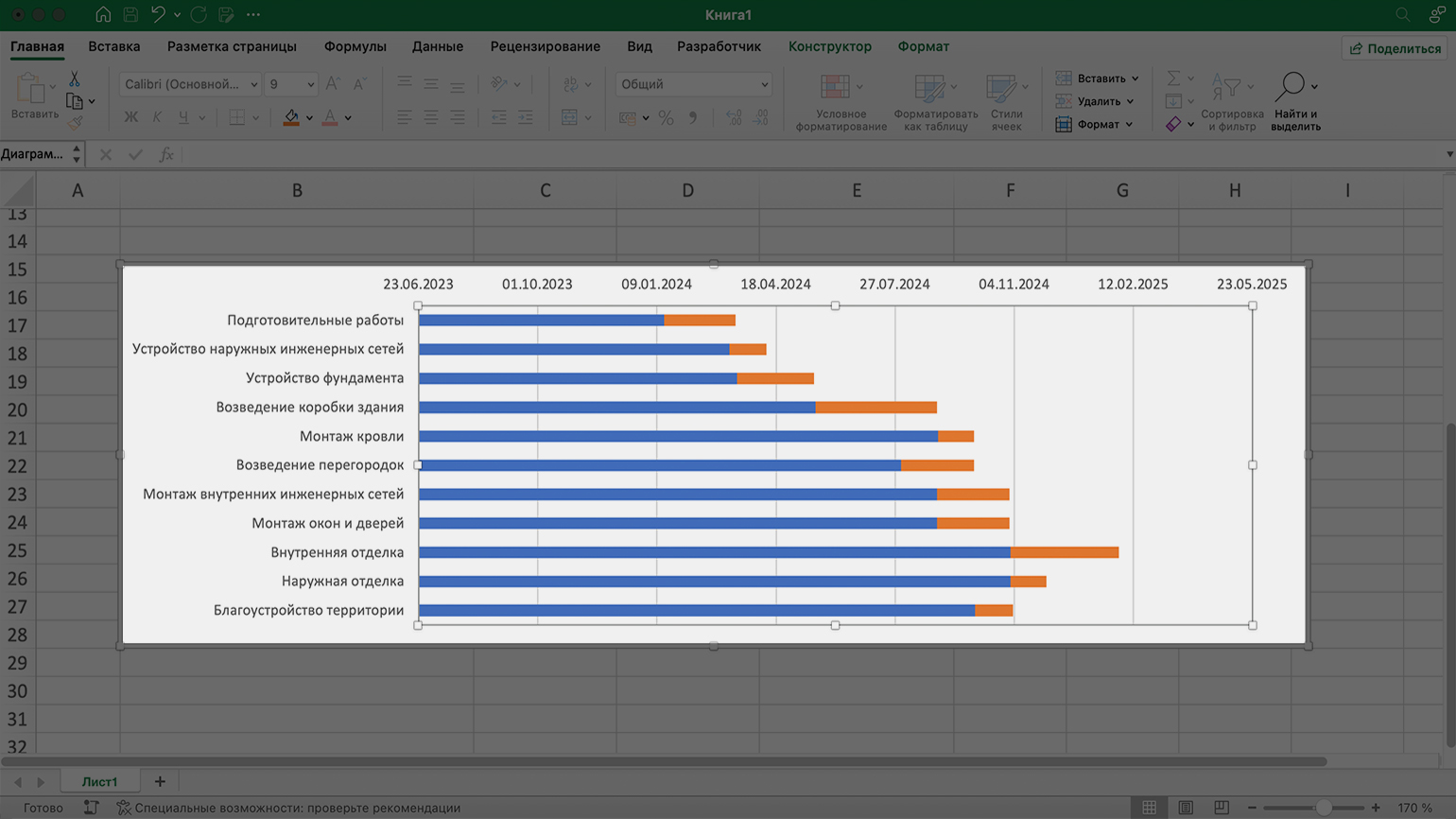 Как построить диаграмму Ганта в Excel: пошаговое руководство / Skillbox  Media