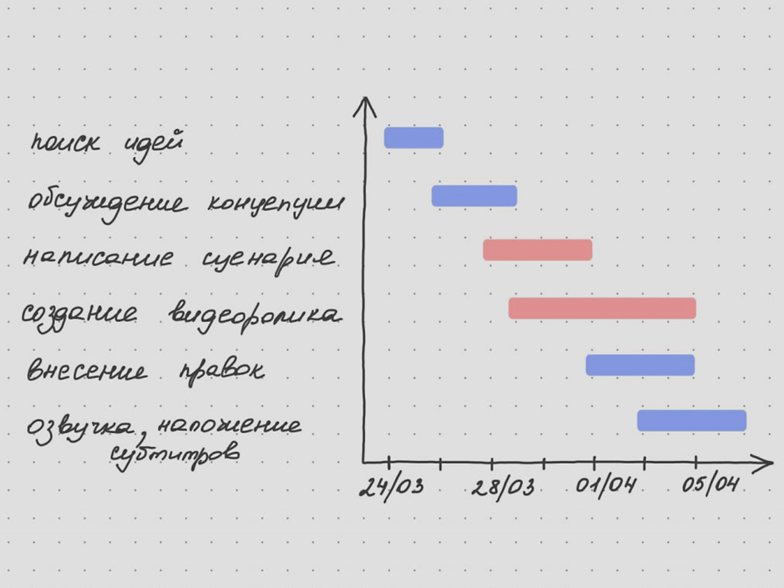 Как построить диаграмму Ганта в Excel: пошаговое руководство / Skillbox  Media