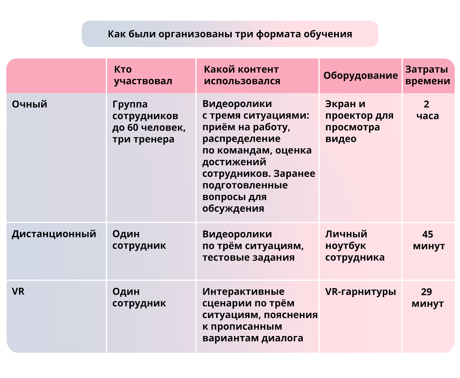 В схеме личности г айзенка выделяются два измерения эмоциональная стабильность нестабильность и