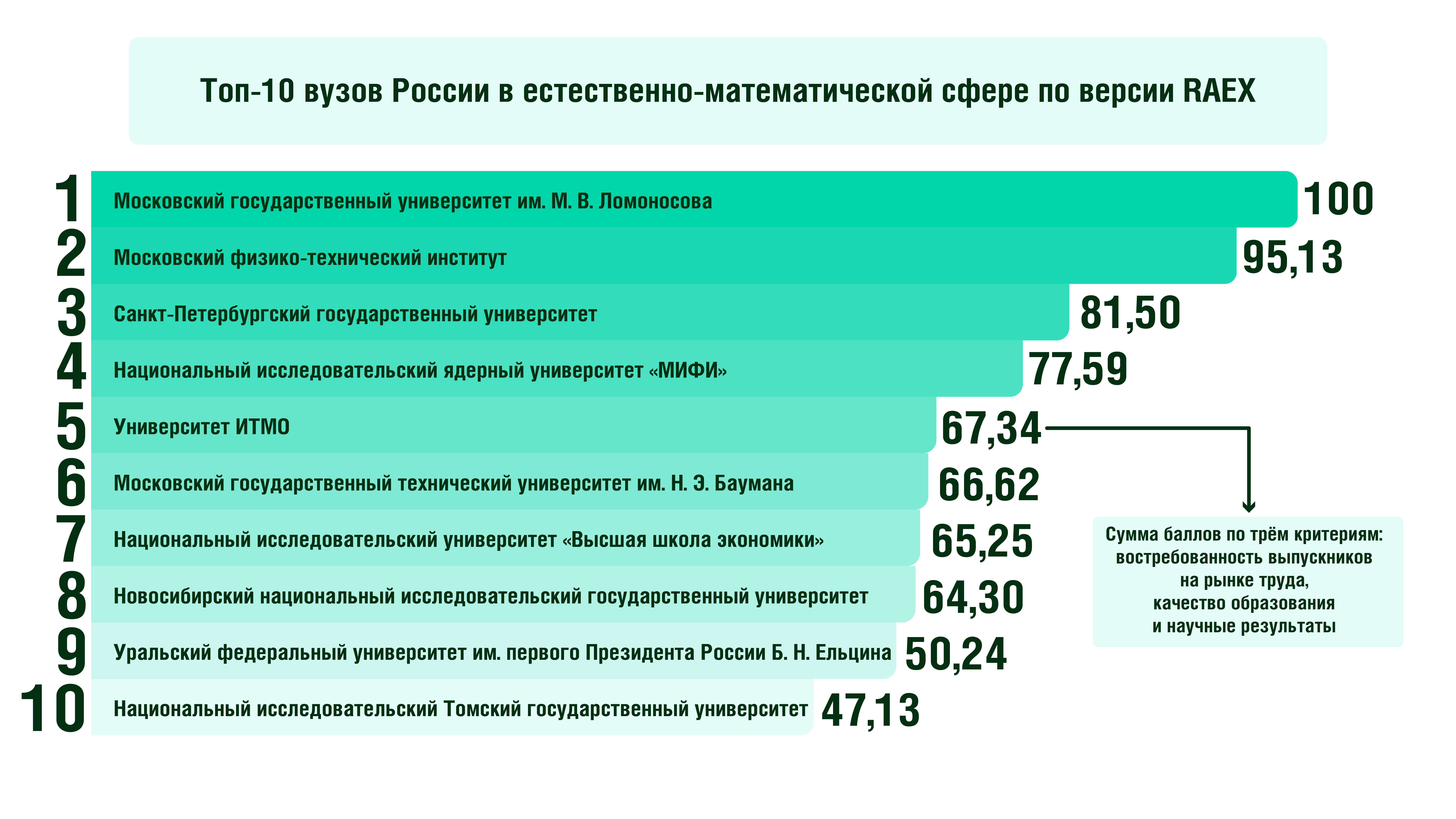 рейтинг тех вузов россии. картинка рейтинг тех вузов россии. рейтинг тех вузов россии фото. рейтинг тех вузов россии видео. рейтинг тех вузов россии смотреть картинку онлайн. смотреть картинку рейтинг тех вузов россии.