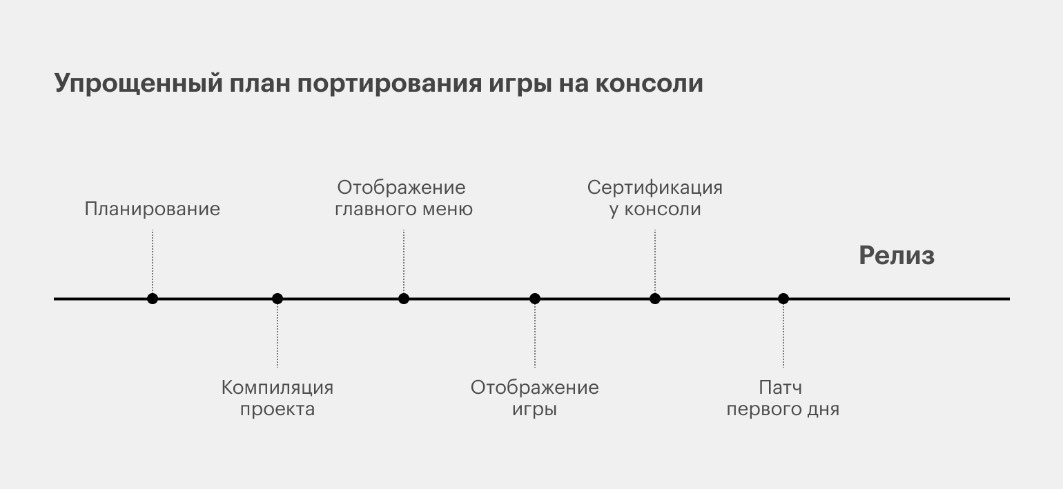 Как организовать разработку: объясняют авторы Gothic 1 Classic, Hail to the  Rainbow, создатели карт CS:GO и CS2 / Skillbox Media