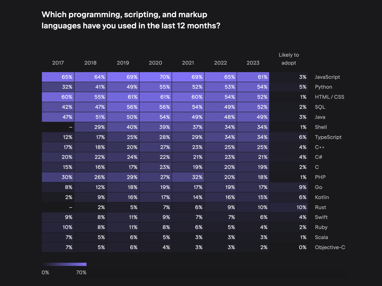 JetBrains выпустила результаты ежегодного исследования The State of  Developer Ecosystem / Skillbox Media