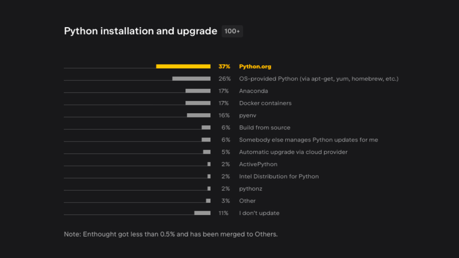 Rust compiler python install фото 37