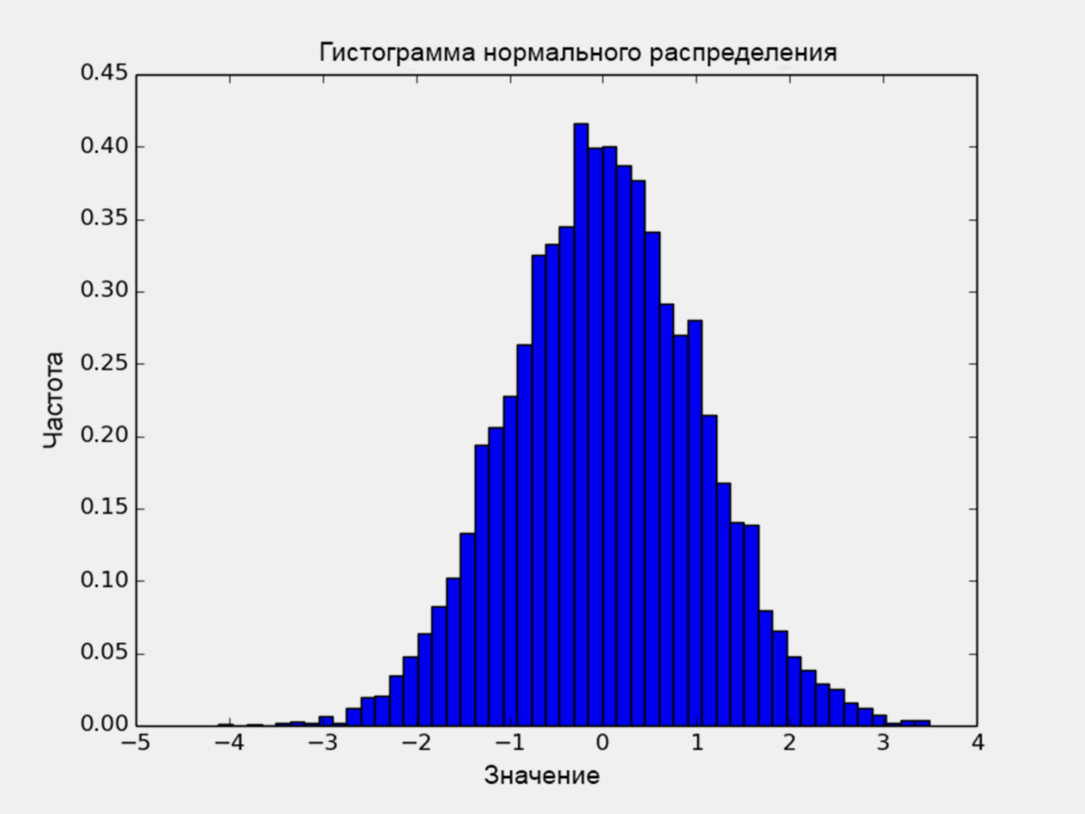 random в Python: генерация случайных чисел / Skillbox Media