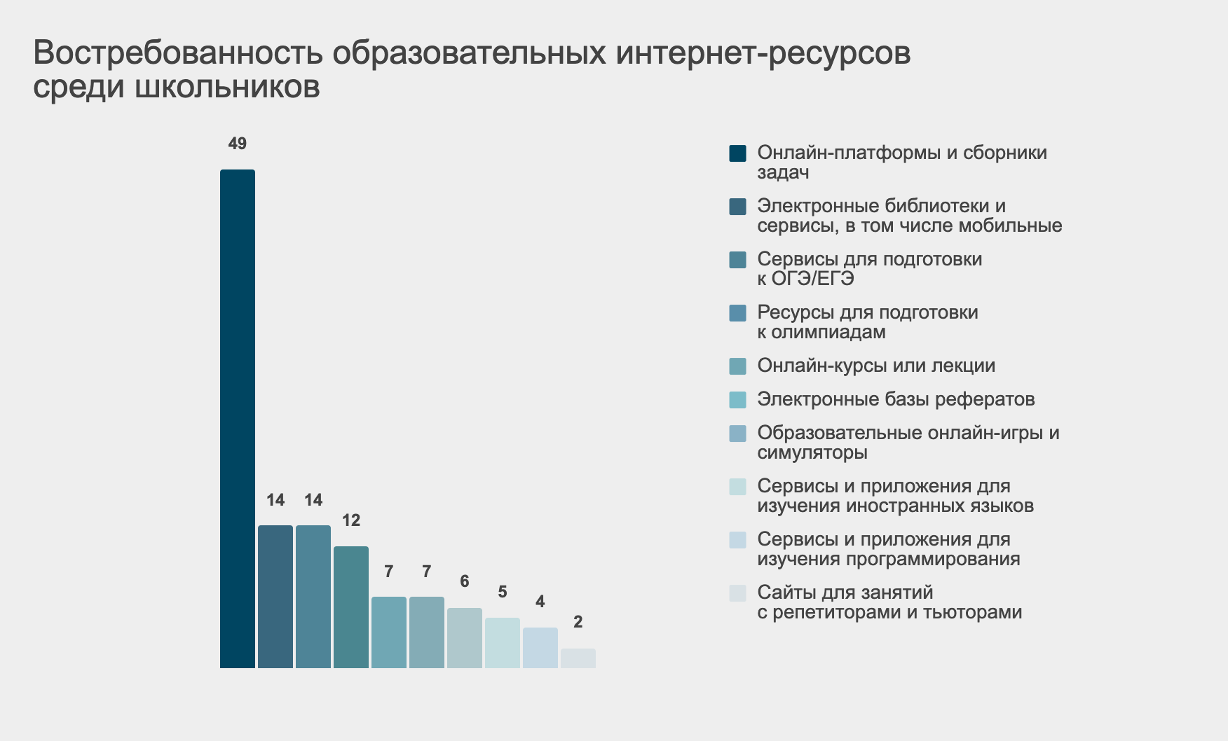 Исследование: какие типы интернет-ресурсов для допобразования детей  наиболее популярны / Skillbox Media