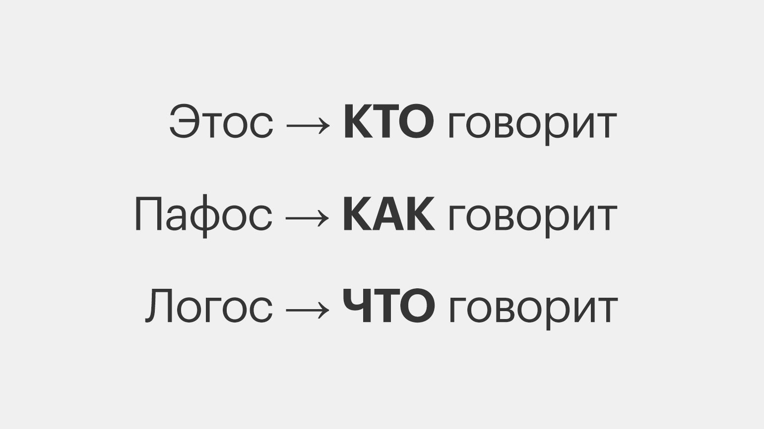 Этос, пафос, логос: что это такое простыми словами, как они работают в  публичных выступлениях / Skillbox Media