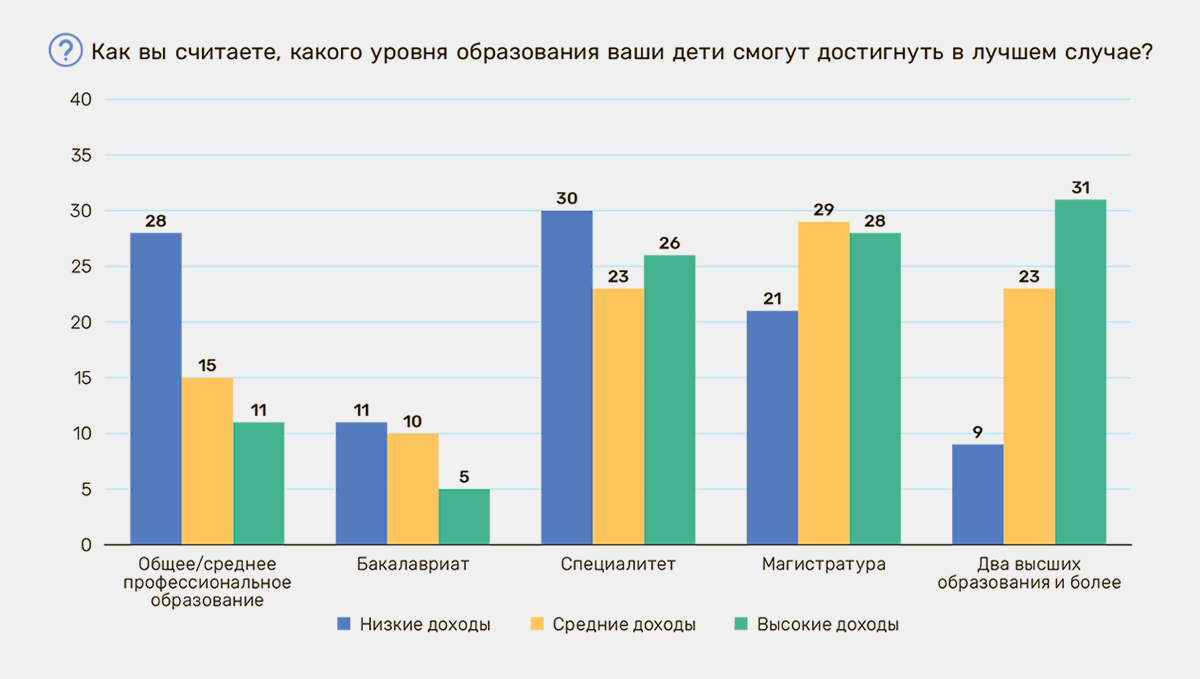 Доходы родителей