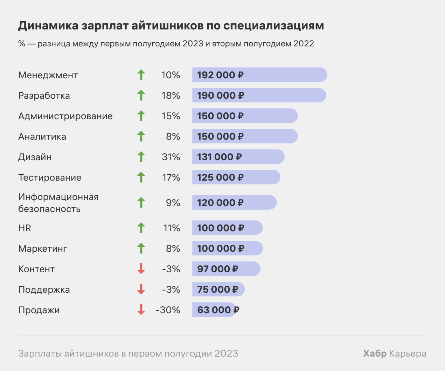Какая самая большая зарплата. Сколько зарабатывает it компания. Зарплата населения. Средняя зарплата в Москве в 2023.