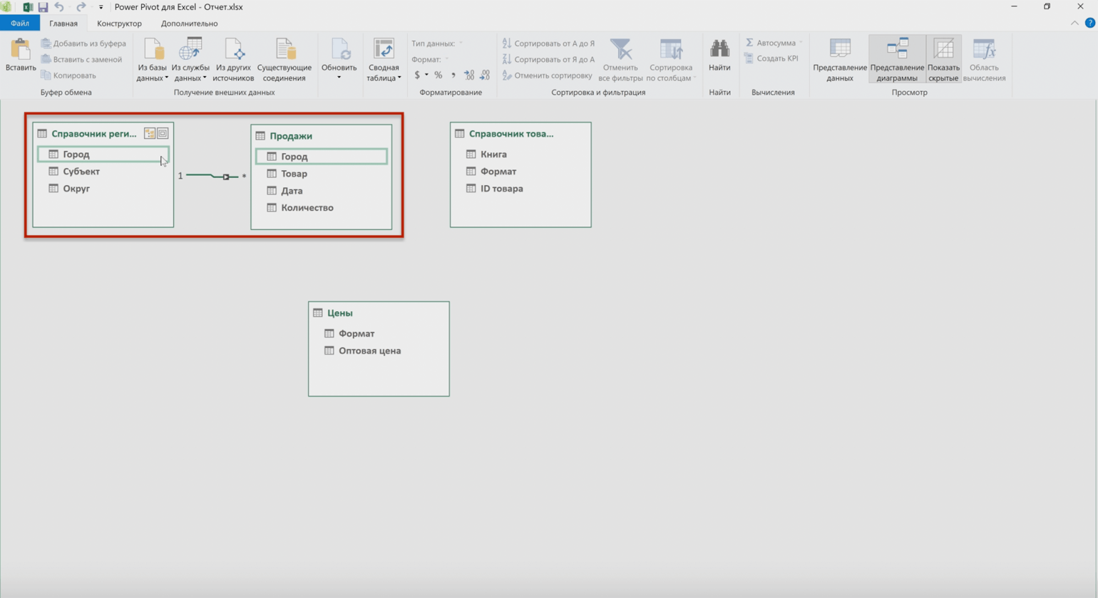 Microsoft power pivot