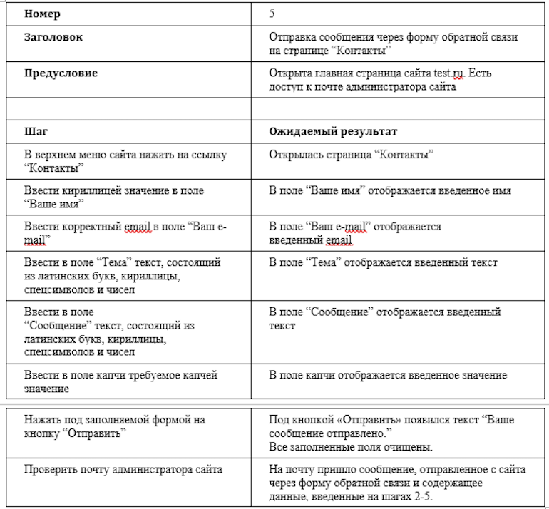 Компьютер что такое тест гот