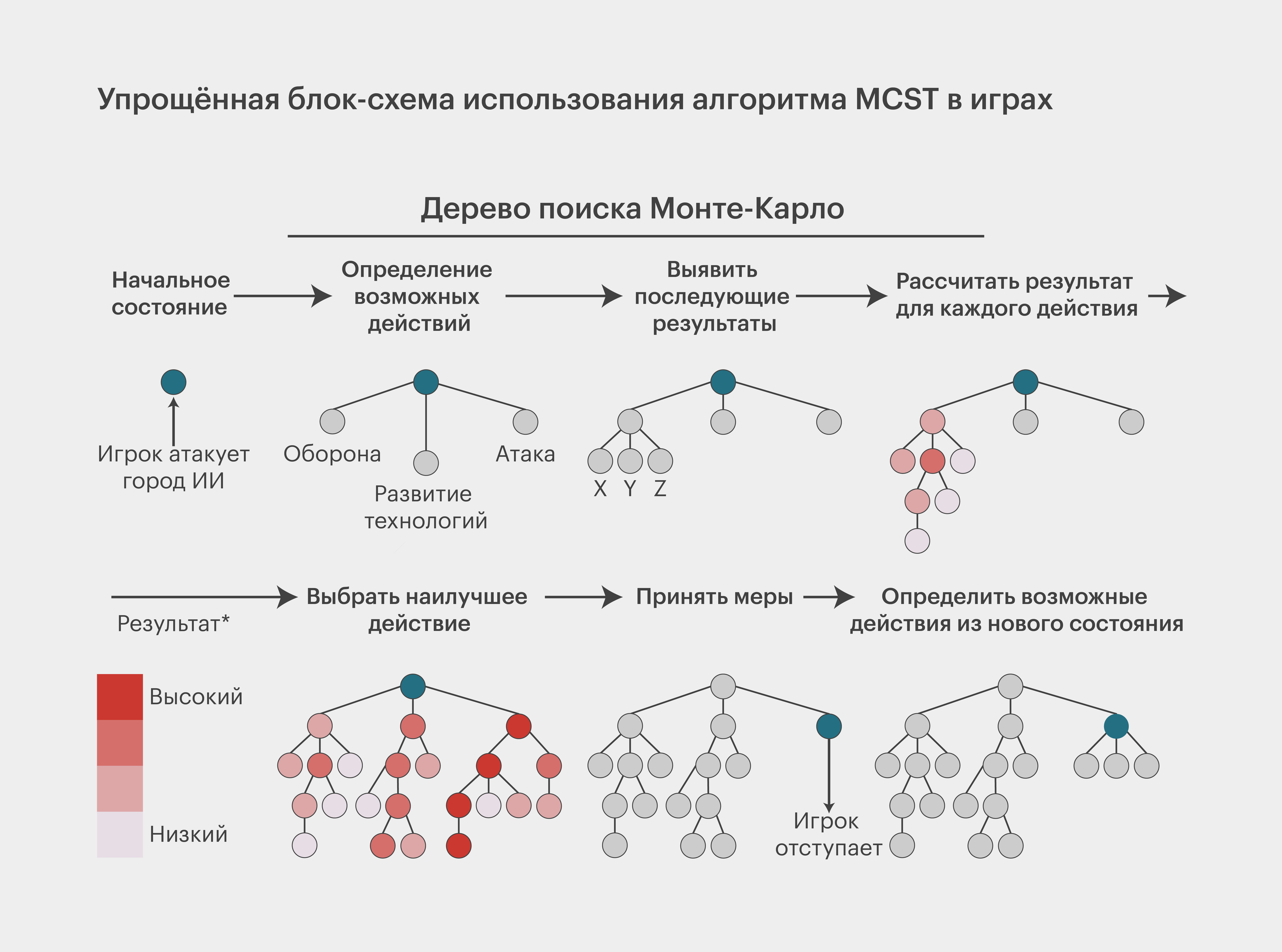 алгоритмы искусственного интеллекта в играх (99) фото