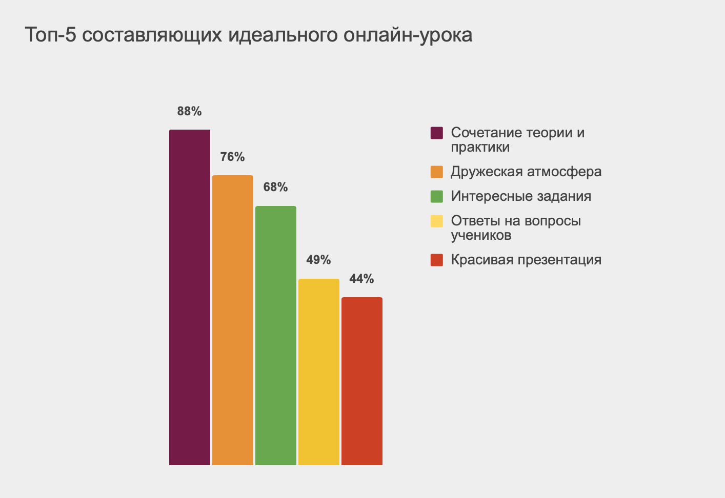 Российские школьники назвали плюсы и минусы онлайн-обучения / Skillbox Media