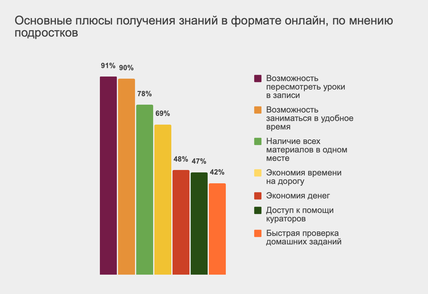 Российские школьники назвали плюсы и минусы онлайн-обучения / Skillbox Media