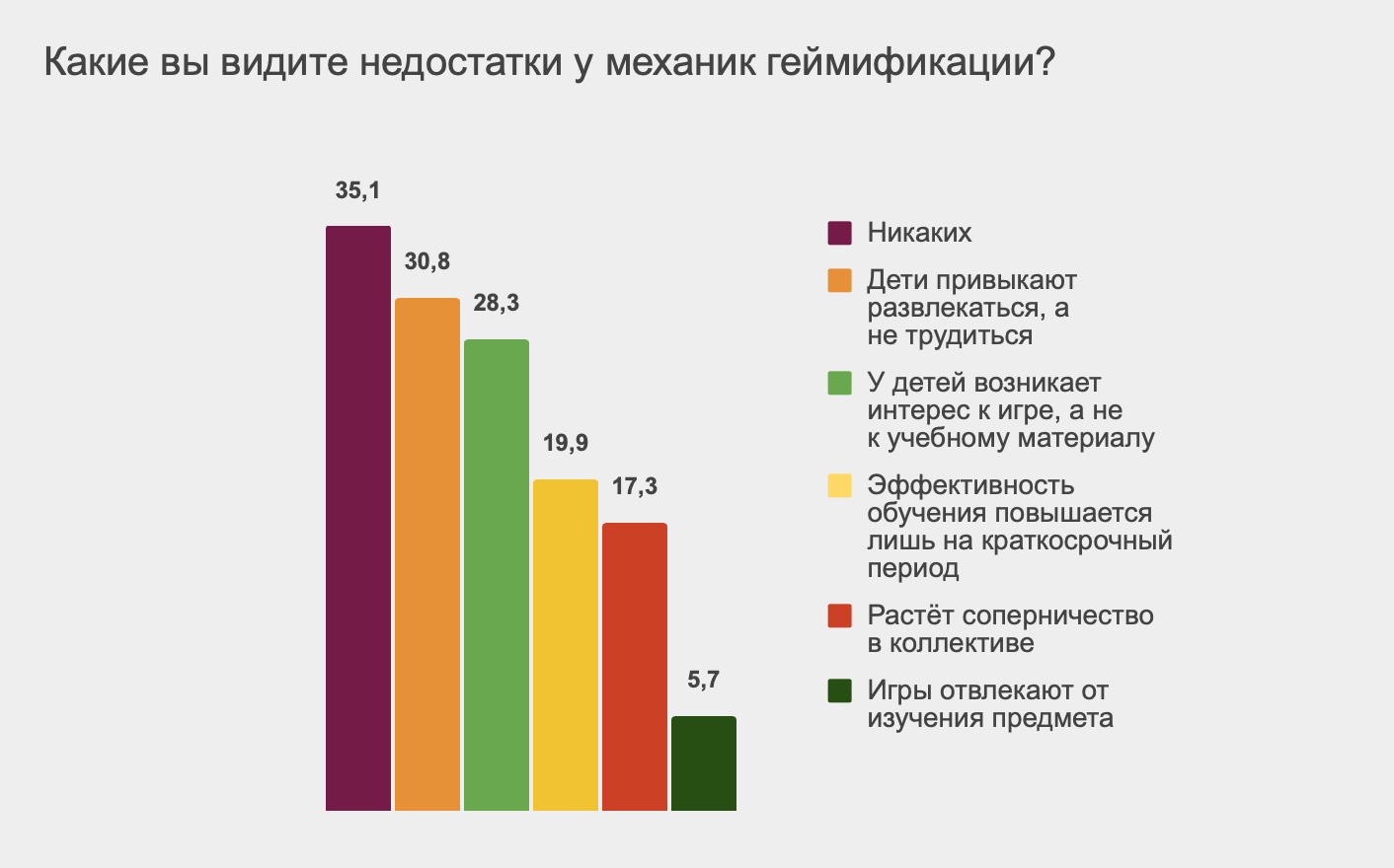 недостатки игры в обучении (196) фото