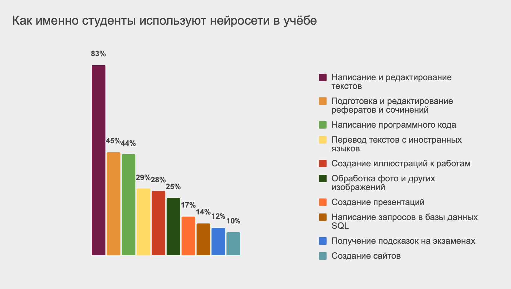 Нейросеть В Стиле Американской Школы 90