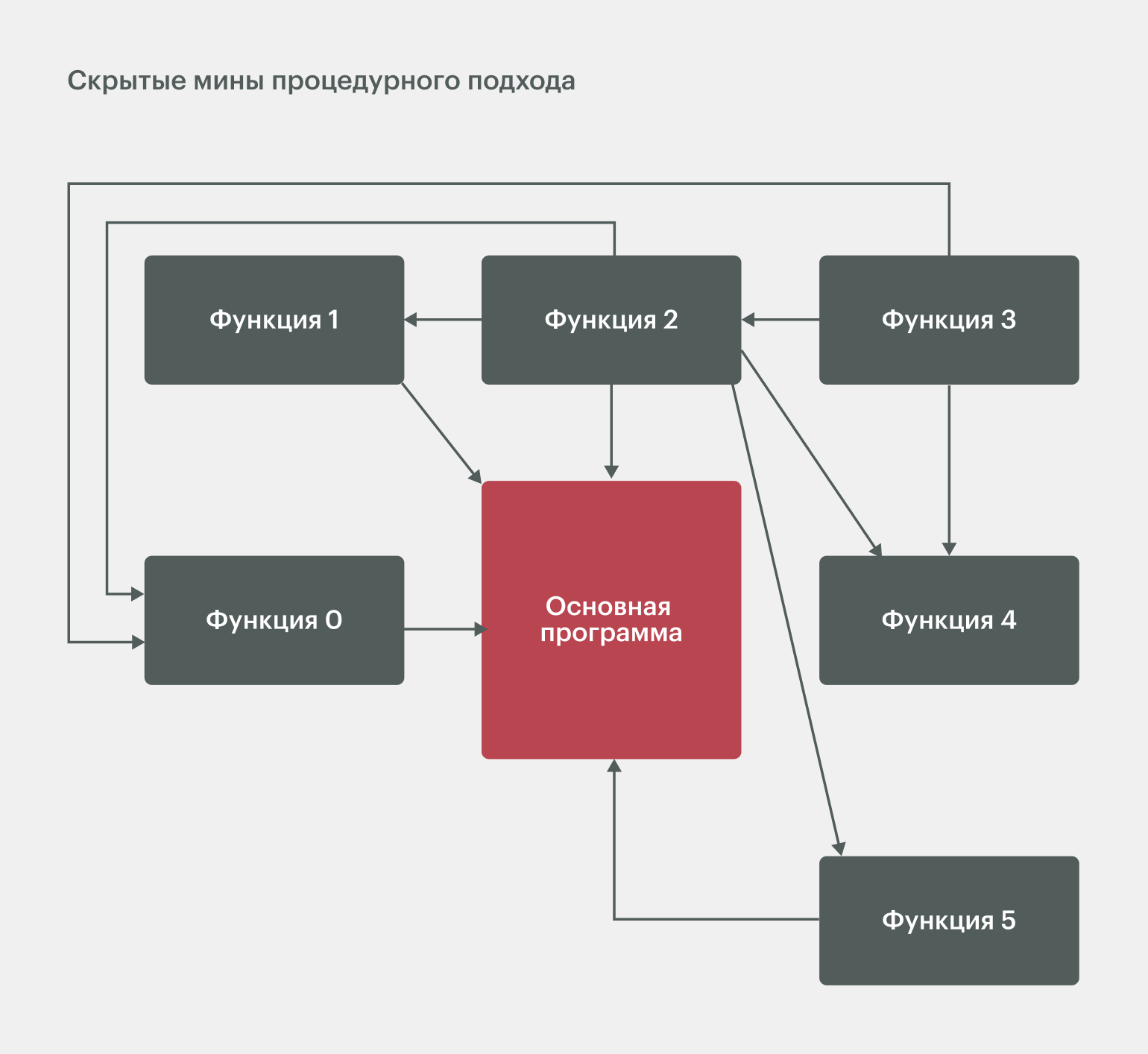 практика применения доту фото 90