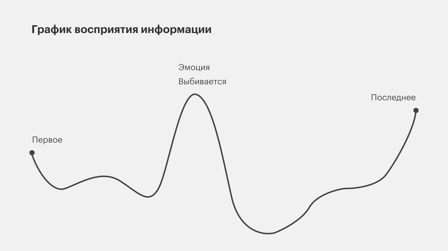 Как сделать презентацию: слайды, текст, дизайн / Skillbox Media