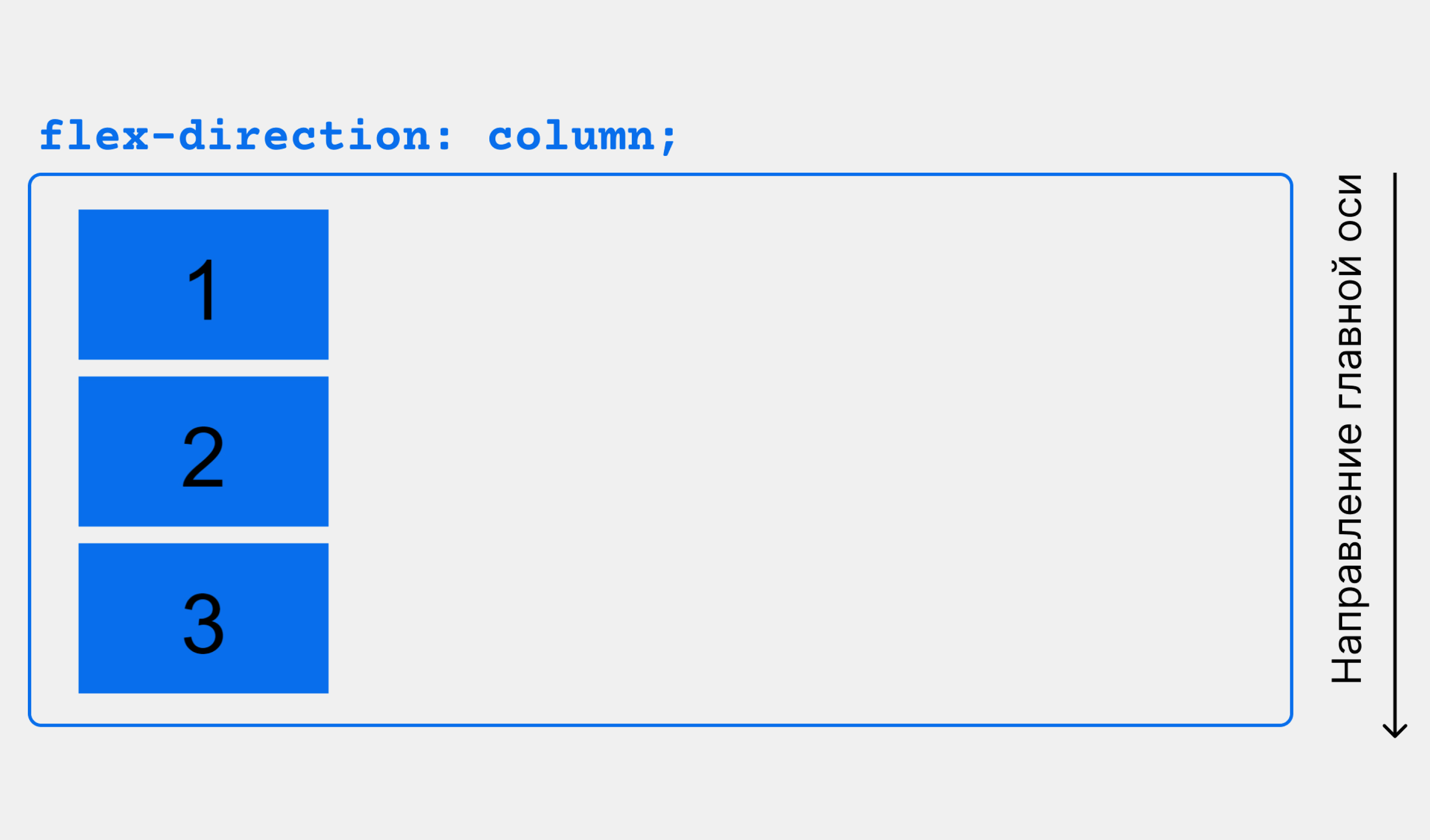 Items div. Flex-Direction. Flex-Direction CSS. Display Flex CSS что это. Align-items CSS.