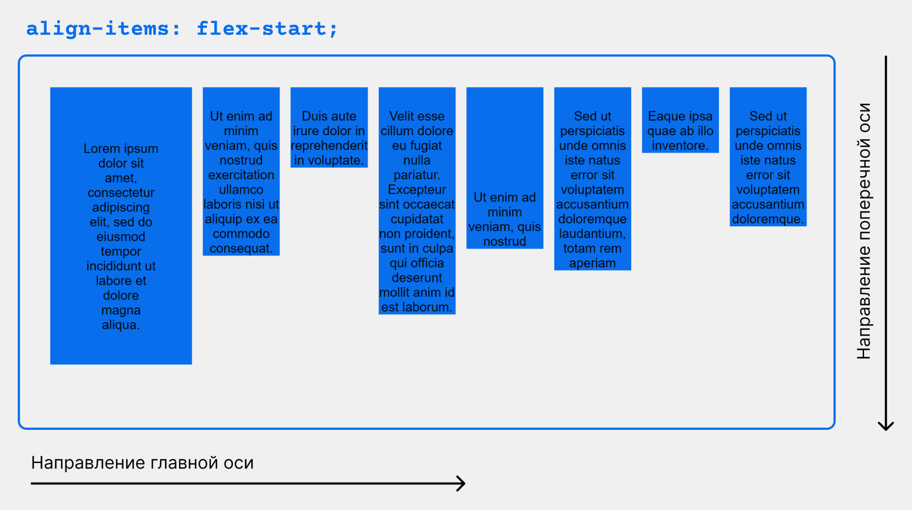 Flex align items. Align-items: Flex-start;. Align-items CSS. Направление осей во флексе. Align-items:first Baseline;.