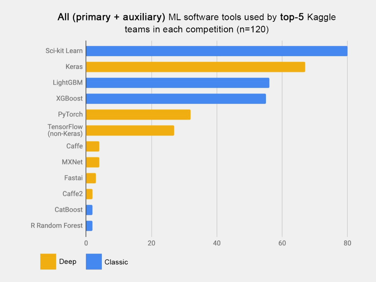 Scikit-learn для Python: что это за библиотека и как с ней работать —  введение в машинное обучение / Skillbox Media