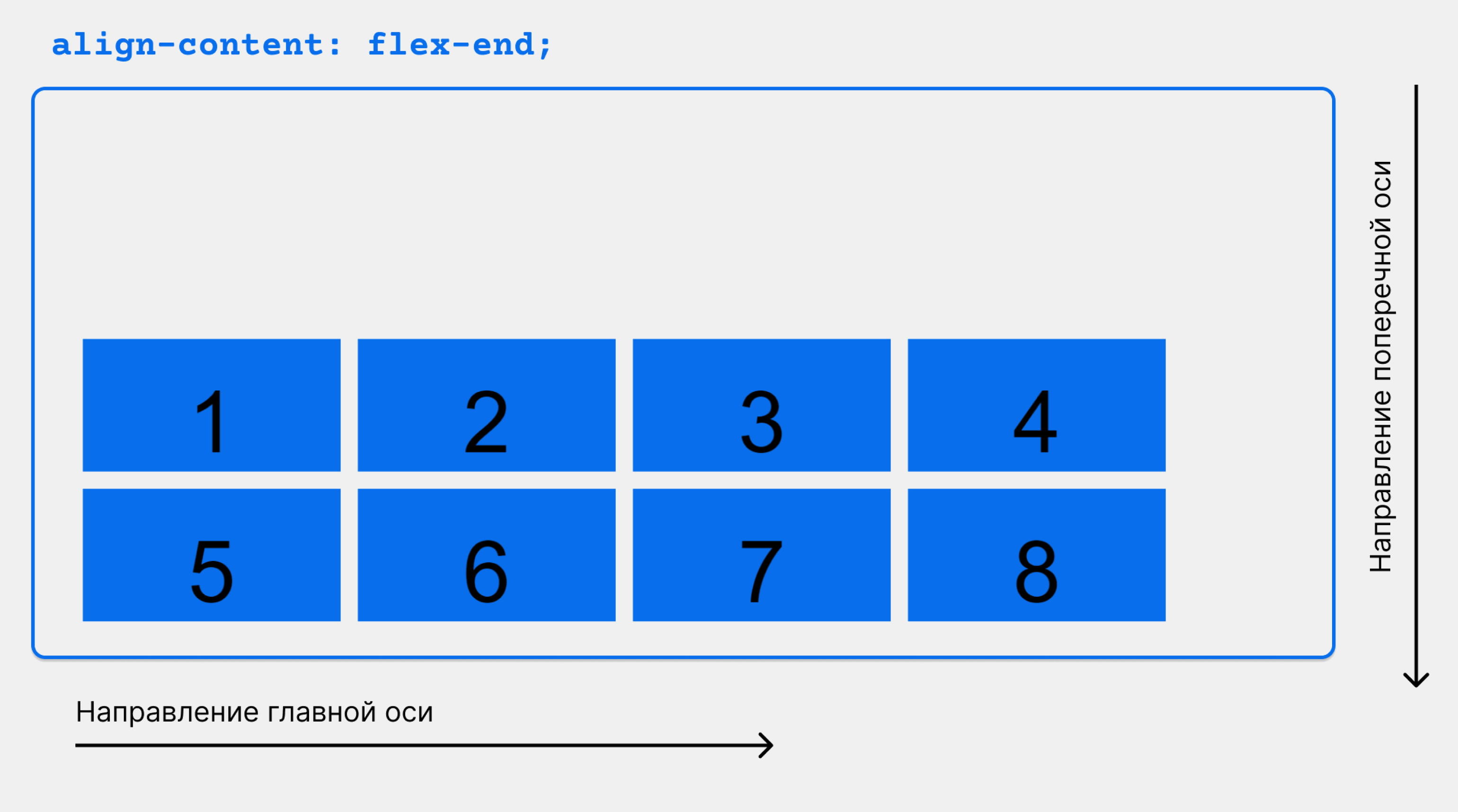 Flex align content. Align-content. Align-content CSS. Align-content align-items разница. Align-items: YF ghbvthdf[.