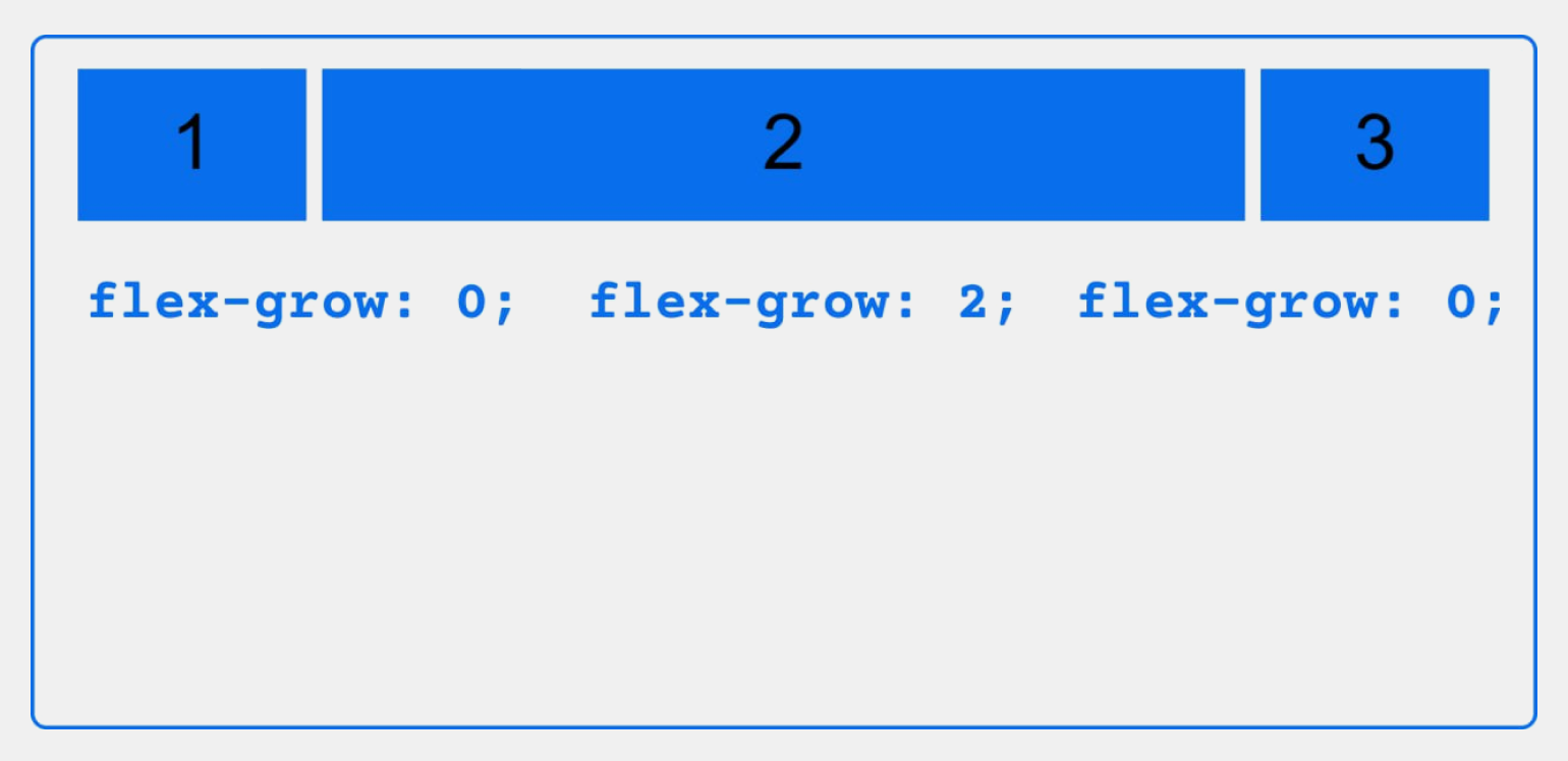 Flex grow css