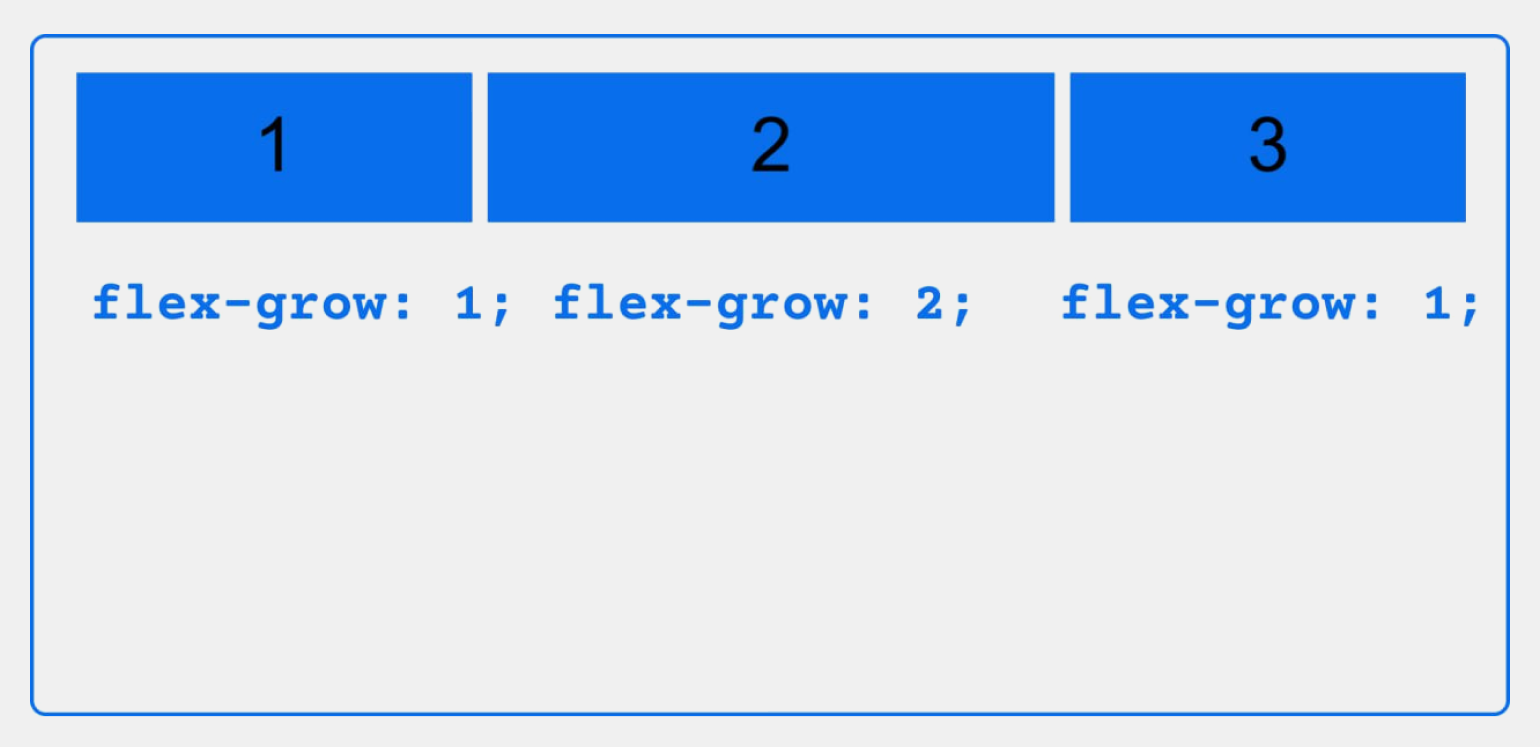 Items div. Flex-grow. Display Flex CSS что это. Display Flex align-items. Flax grow Stage.