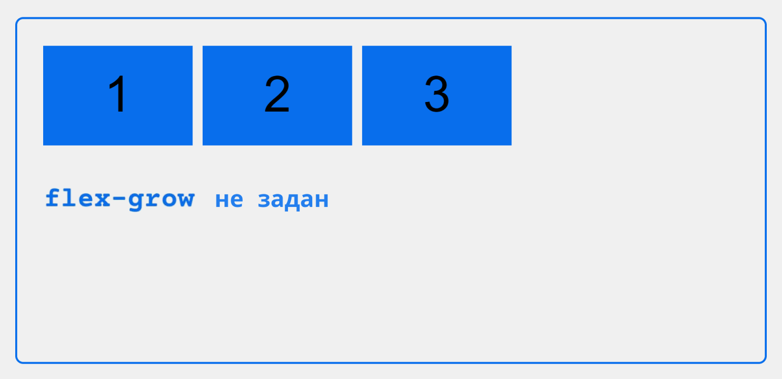 Flex grow css. Justify-content: Flex-start;. Свойство Flex-grow. Justify-content. Все функции justify-content.