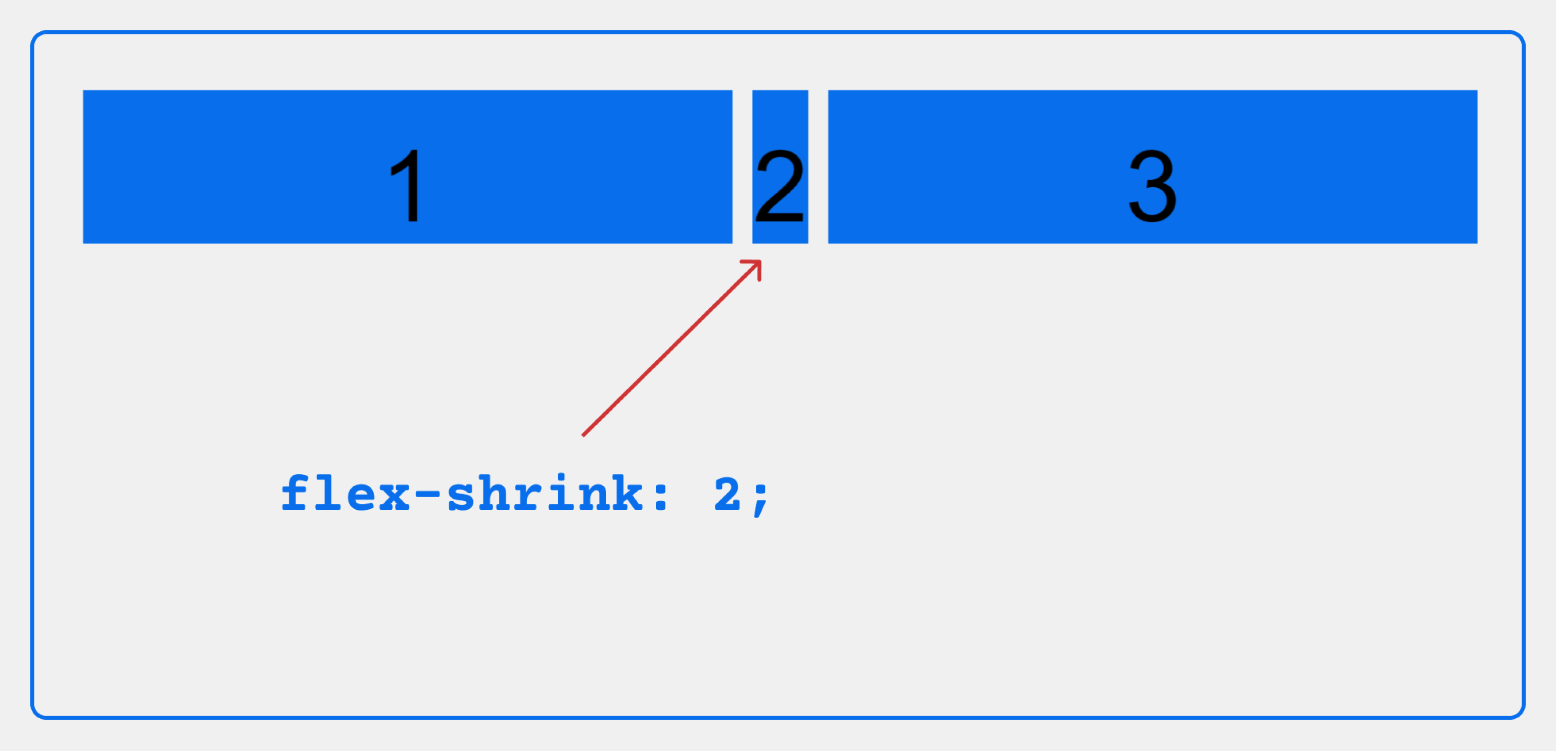 Flex basis grow Shrink. Flex-Shrink CSS что это. Flex-Shrink: 0;.