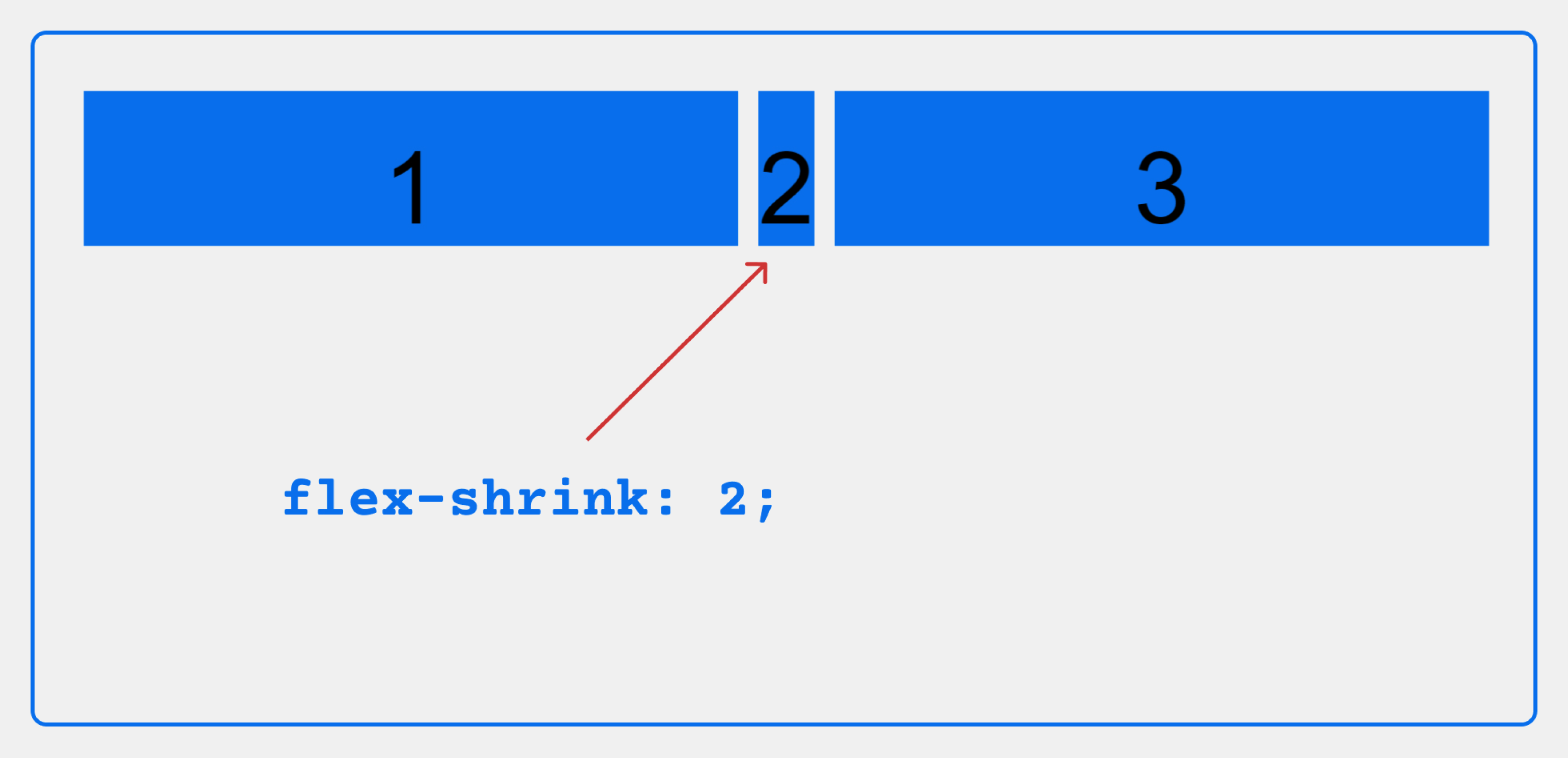 Flex grow css. Flex-Shrink. Flex basis grow Shrink. Flex-Shrink CSS. Flex-Shrink: 0;.