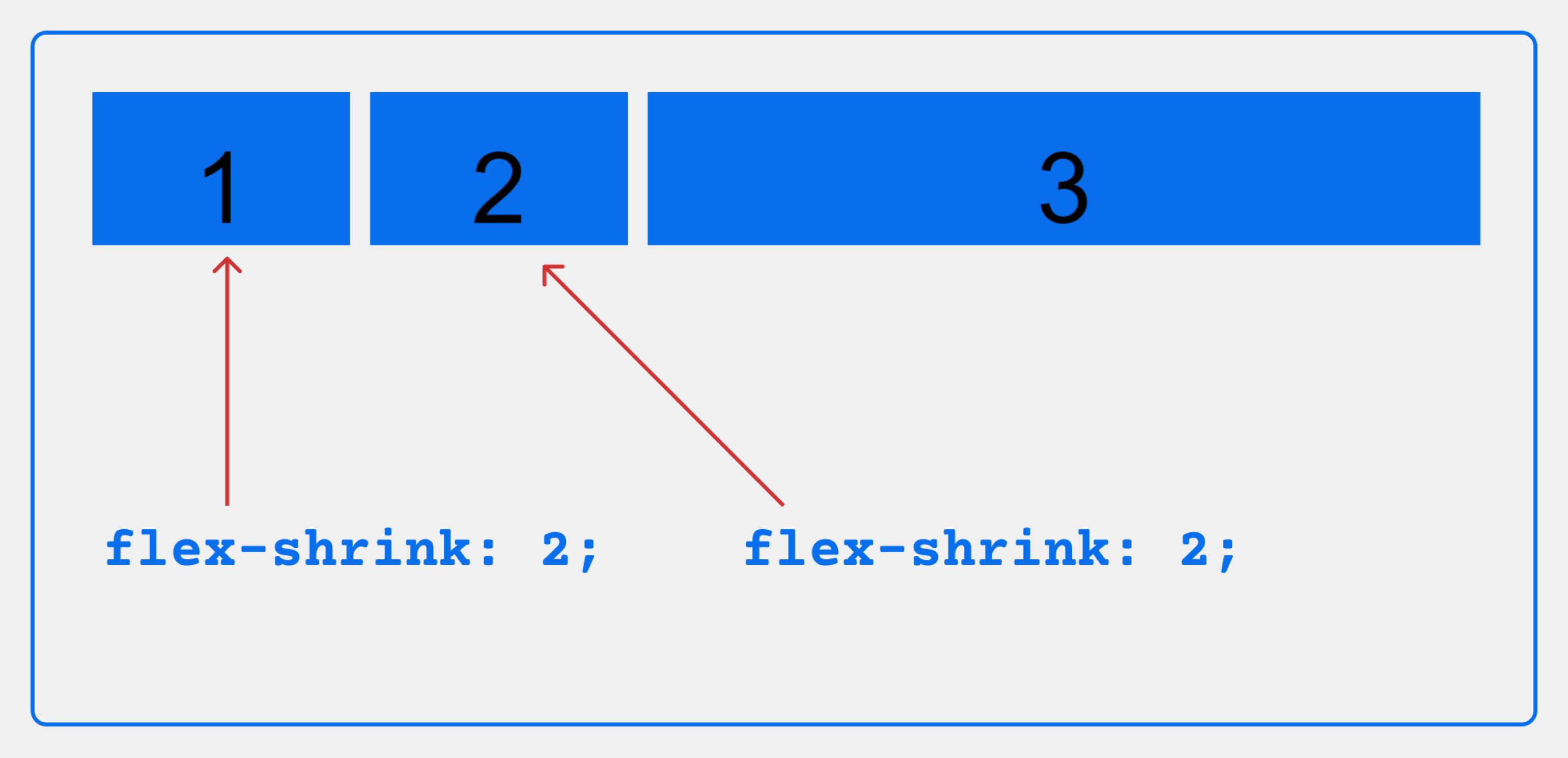 Flex shrink css что это