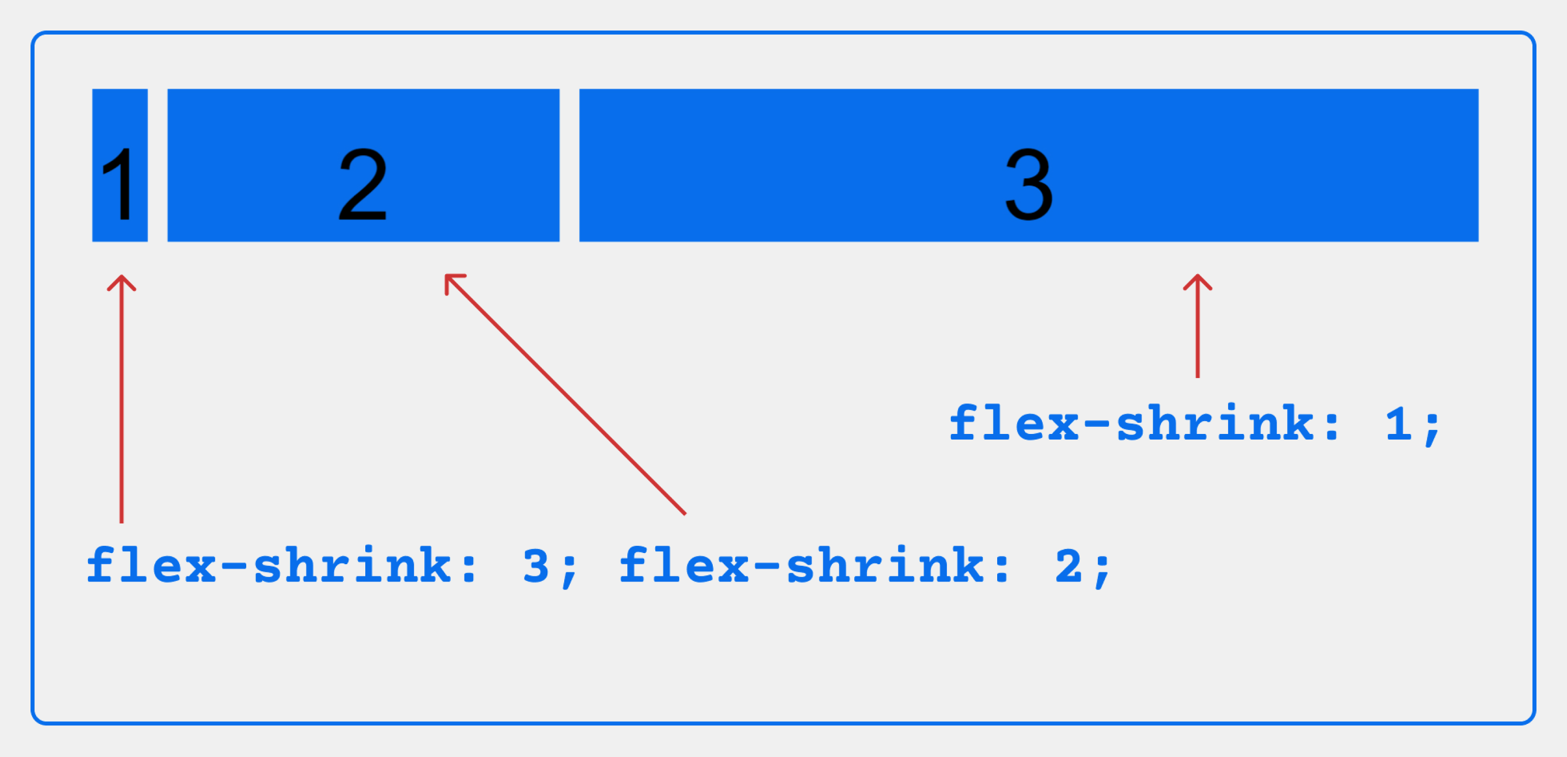 Flex shrink