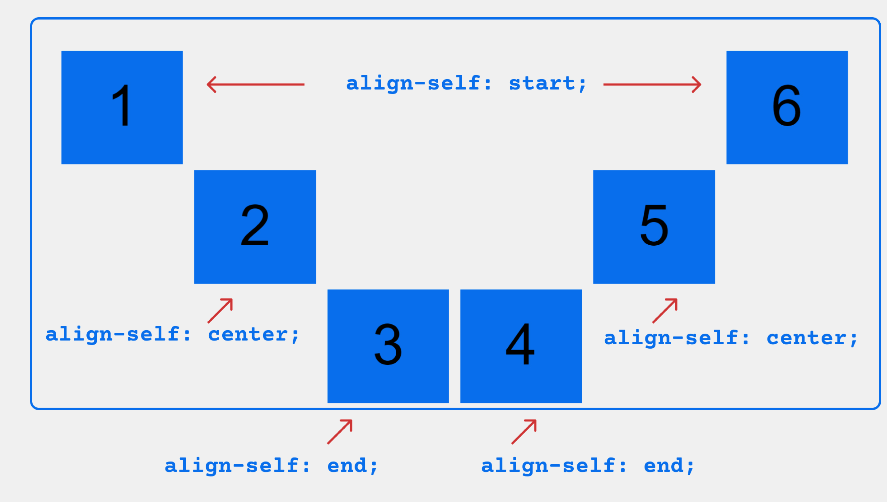 Items div. Align-self CSS. Align-self: Center;. Align-items: YF ghbvthdf[. Align-items CSS.