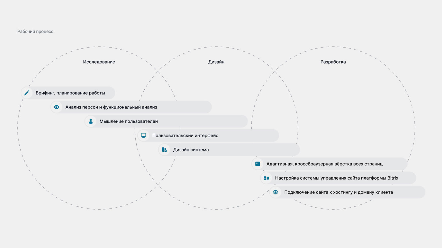 Примеры дизайна пользовательского интерфейса