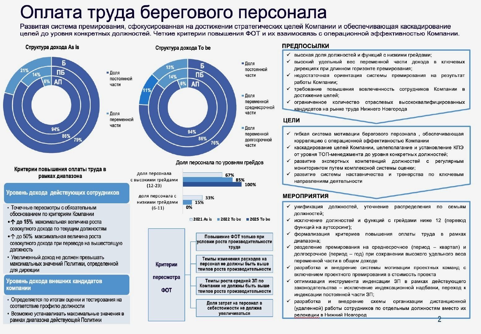 Как сделать красивую презентацию в PowerPoint: советы экспертов / Skillbox  Media