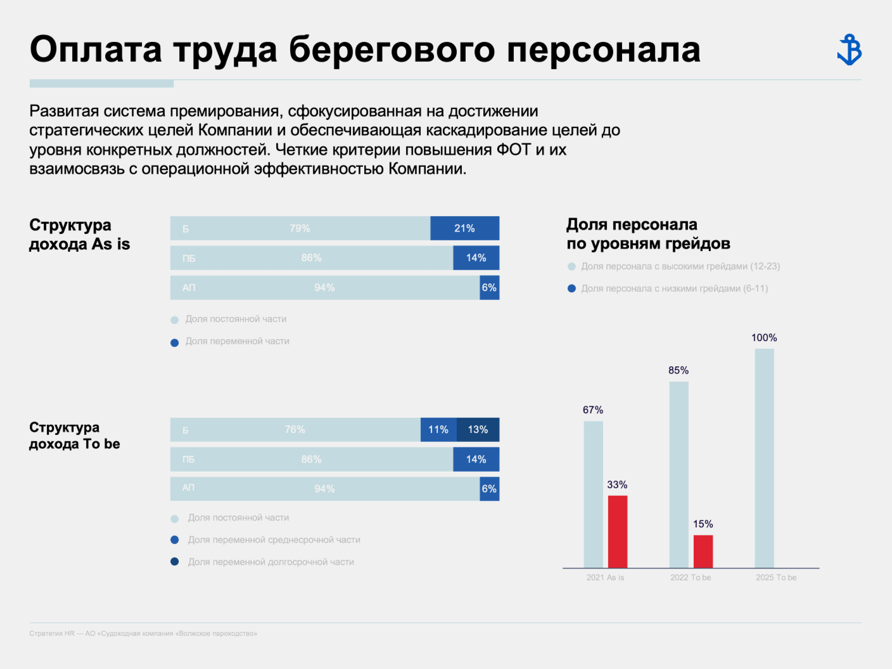 Как сделать красивую презентацию в PowerPoint: советы экспертов / Skillbox  Media