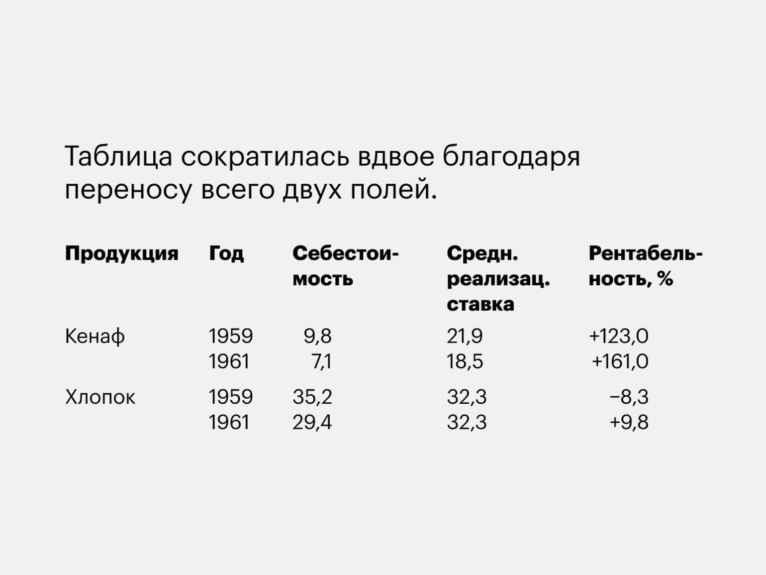 Редактура для дизайнера: 5 правил Аркадия Мильчина / Skillbox Media