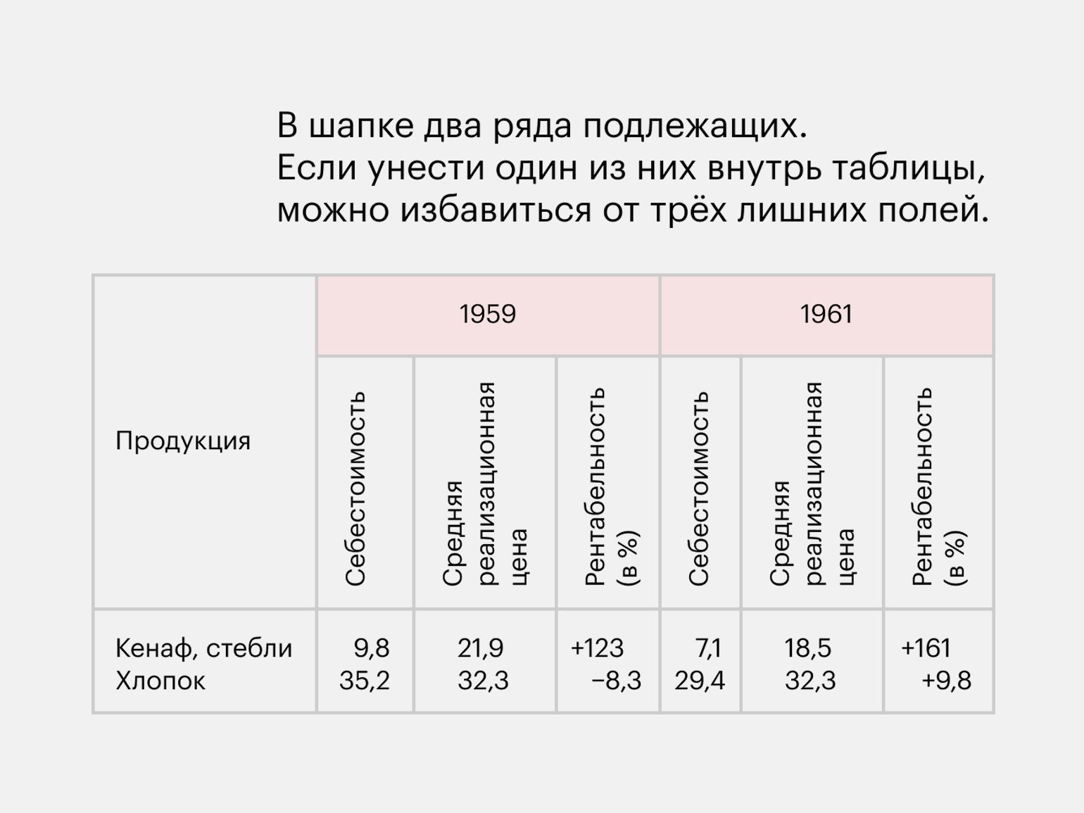 Редактура для дизайнера: 5 правил Аркадия Мильчина / Skillbox Media