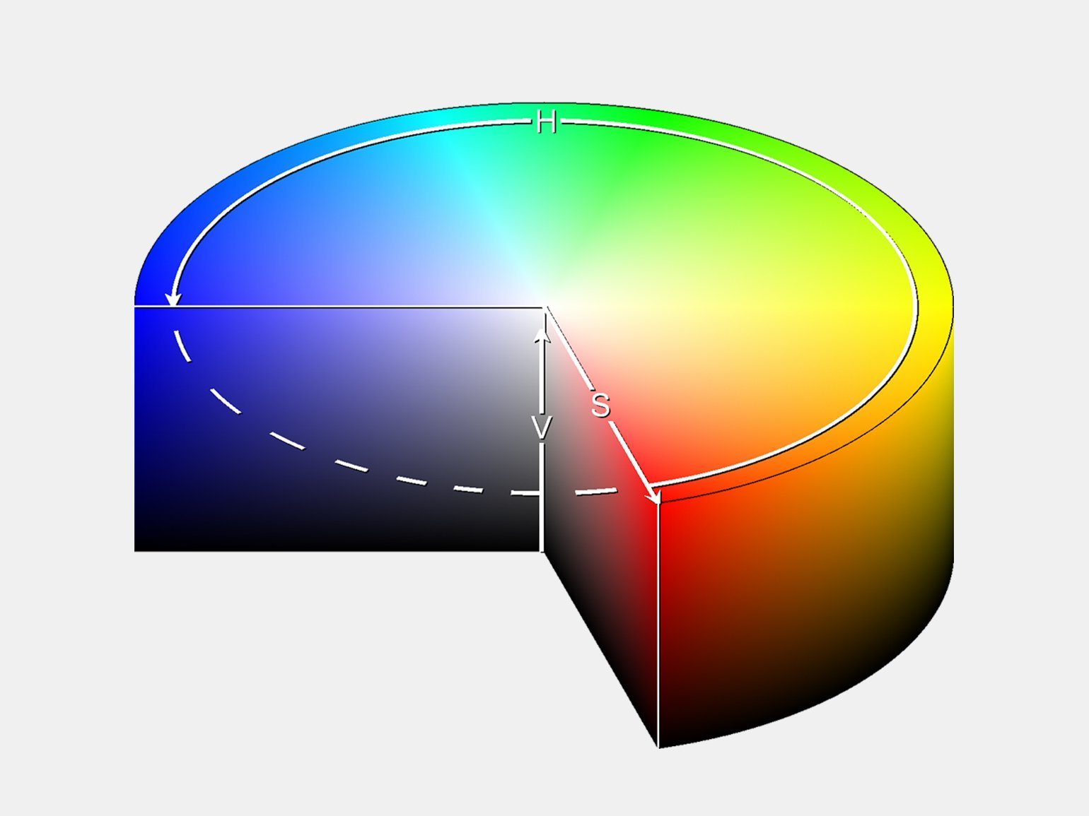 Диаграмма с представлением цветового пространства HSB