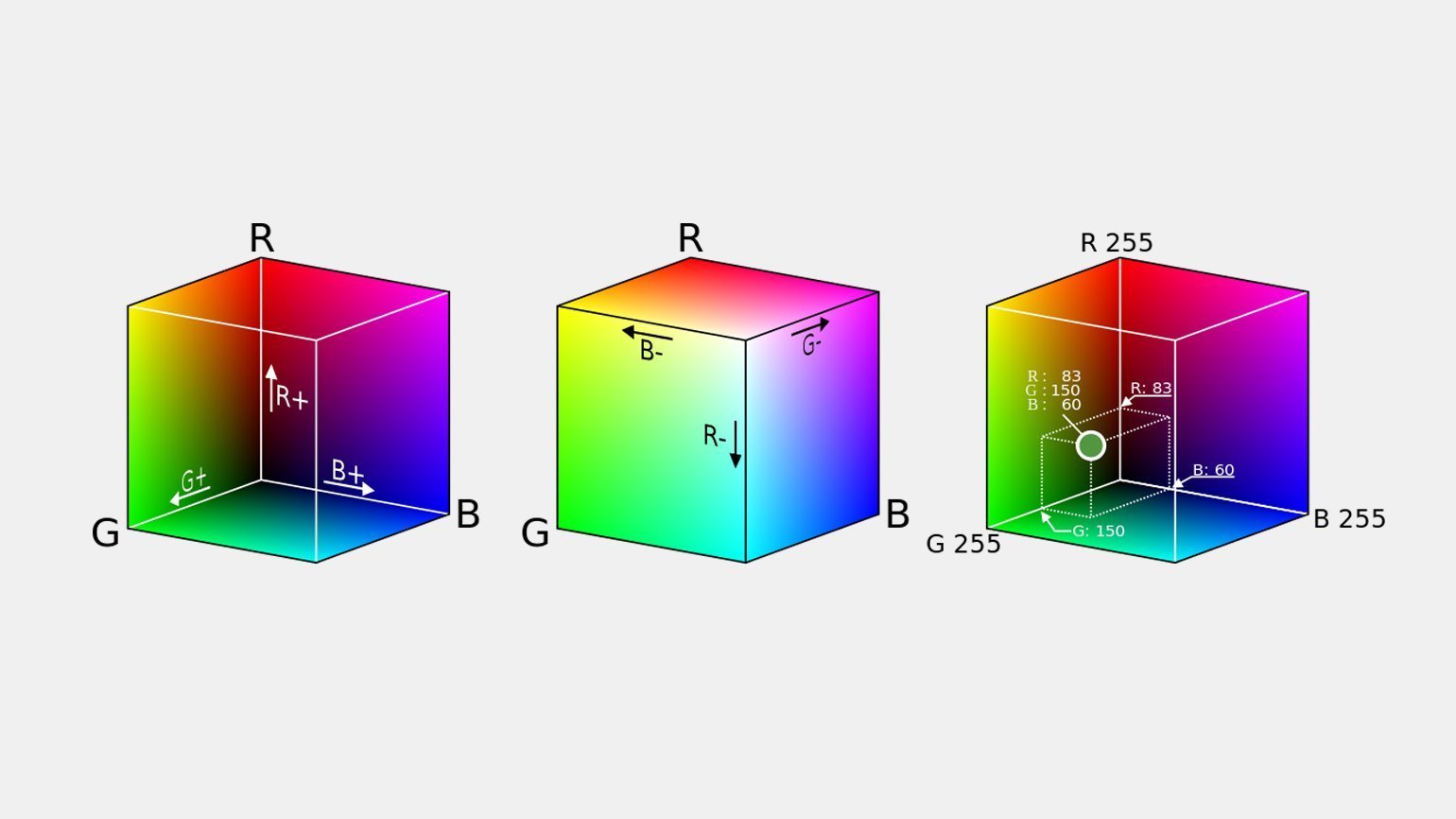 Диаграмма с представлением цветового пространства RGB