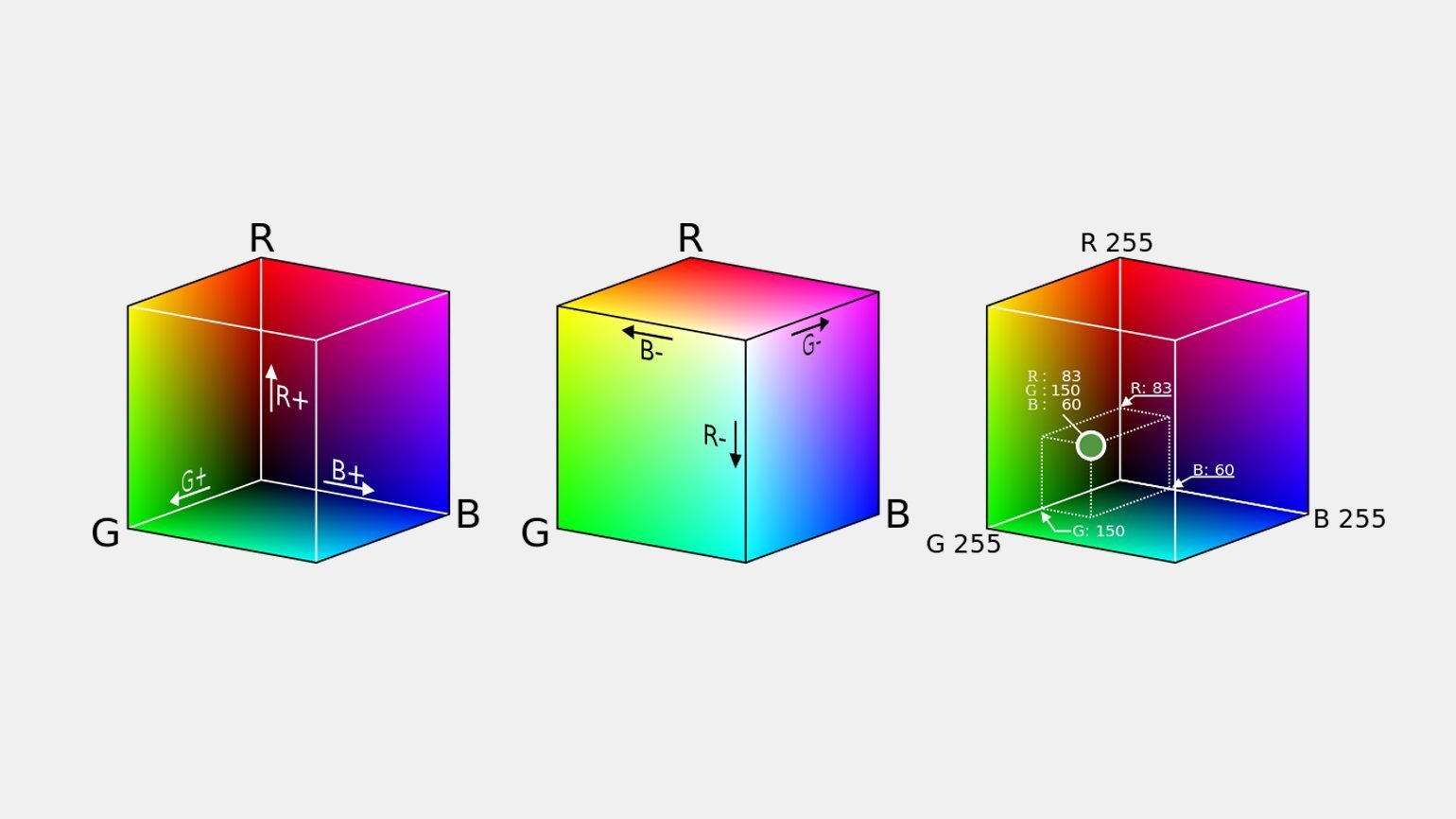 В цветовой модели rgb для кодирования одного пикселя используется 3 байта фотографию размером 1772 3