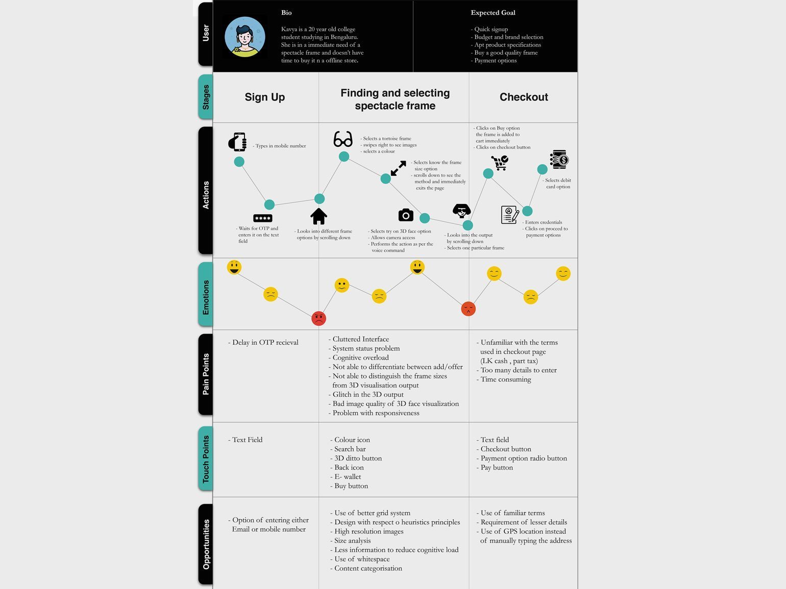 Ux карта магазинов